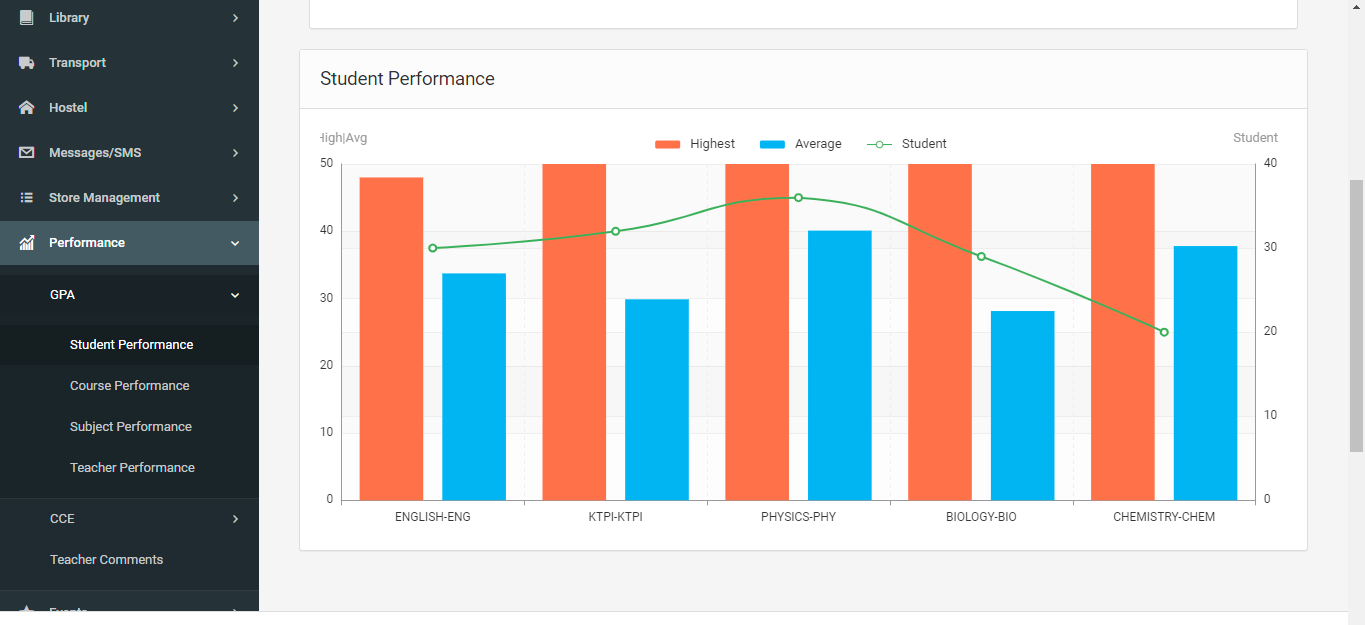 School Management Software and What to Expect From Its Usage - Web ...